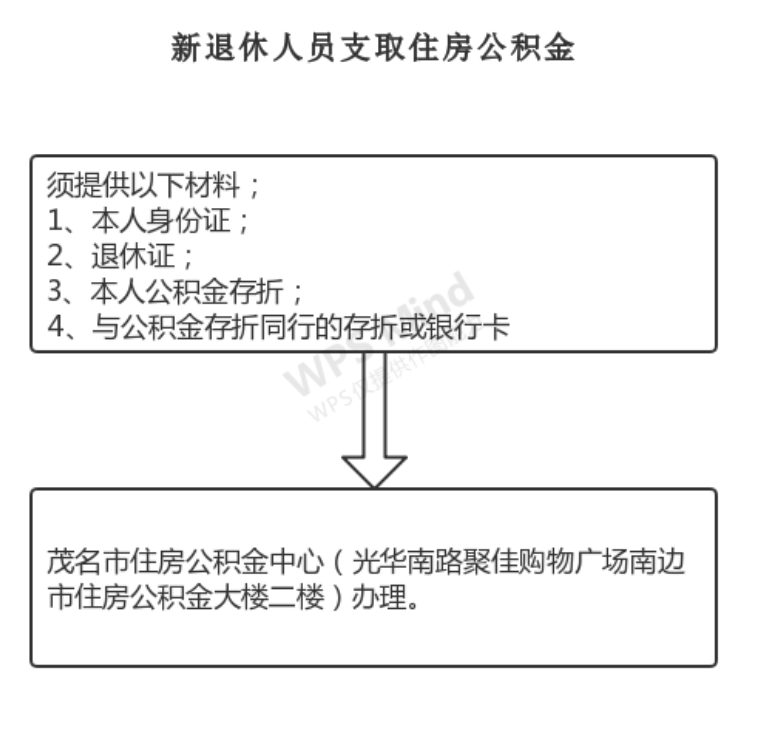新退休人员支取住房公积金
